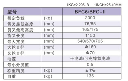 BFC6 參數(shù)表.jpg