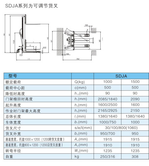 SDJA參數表.jpg