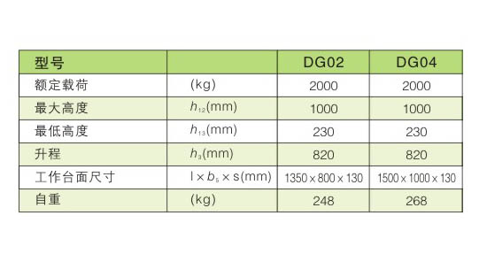 DG02參數表.jpg